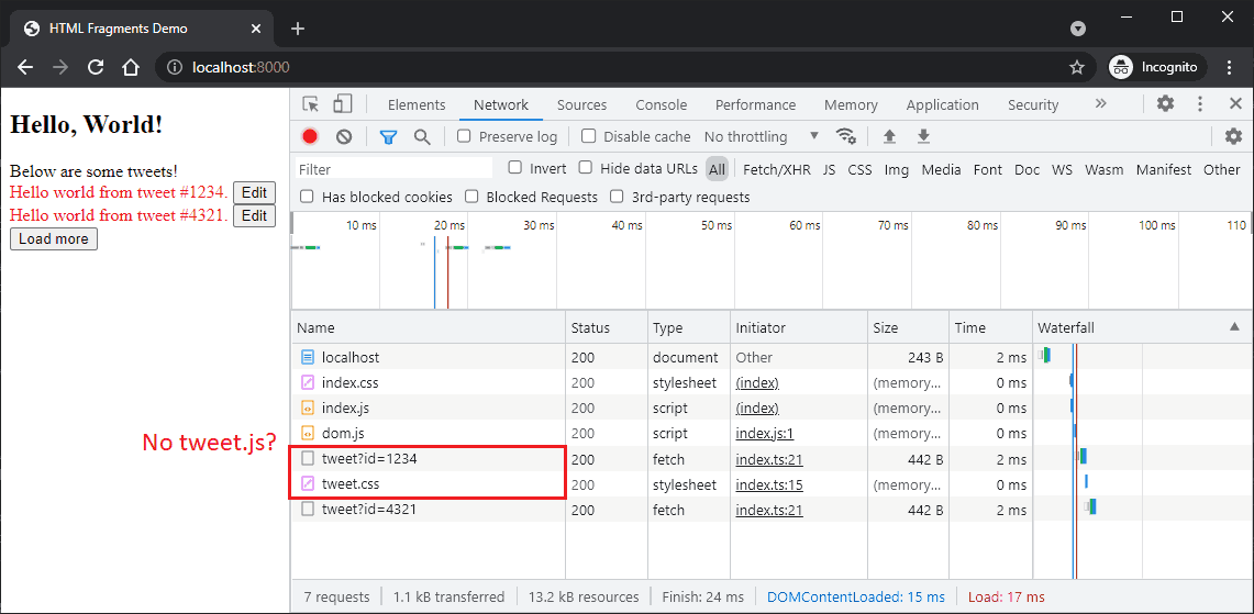 A screenshot of the Twitter demo application with Chrome DevTools open. The application itself looks identical to the first screenshot, with two short demo tweets. Chrome DevTools shows the network tab. Two of these requests are highlighted, the first for `/tweet?id=1234` the second for `/tweet.css`. The highlight is labeled "No tweet.js?", indicating there is no request for `/tweet.js` as would be expected.